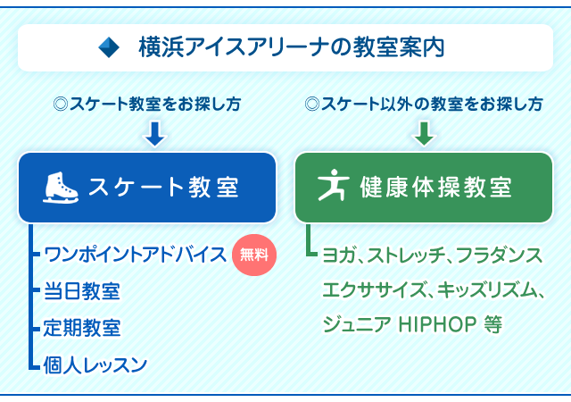横浜銀行アイスアリーナの教室